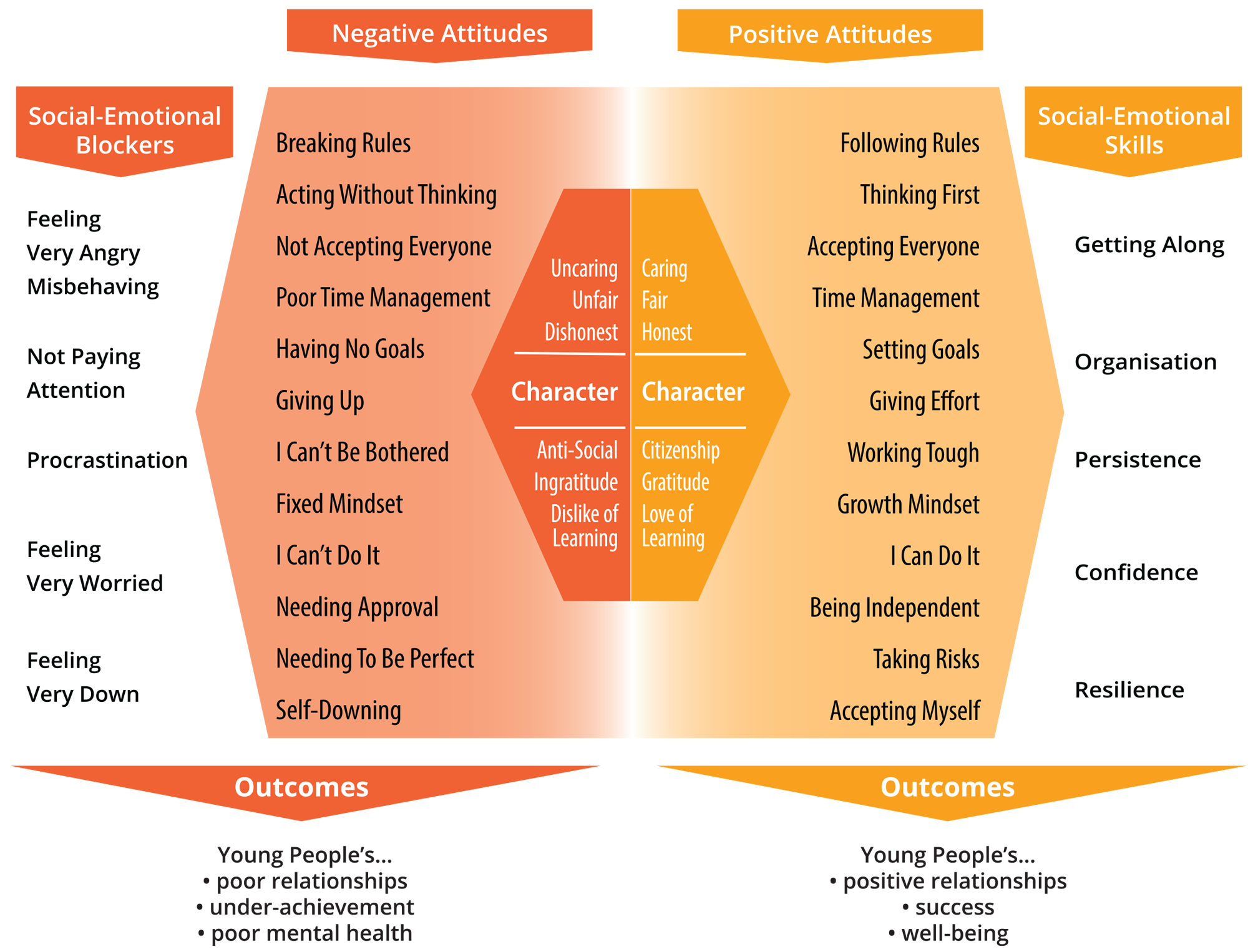 YCDI!-framework-web.png